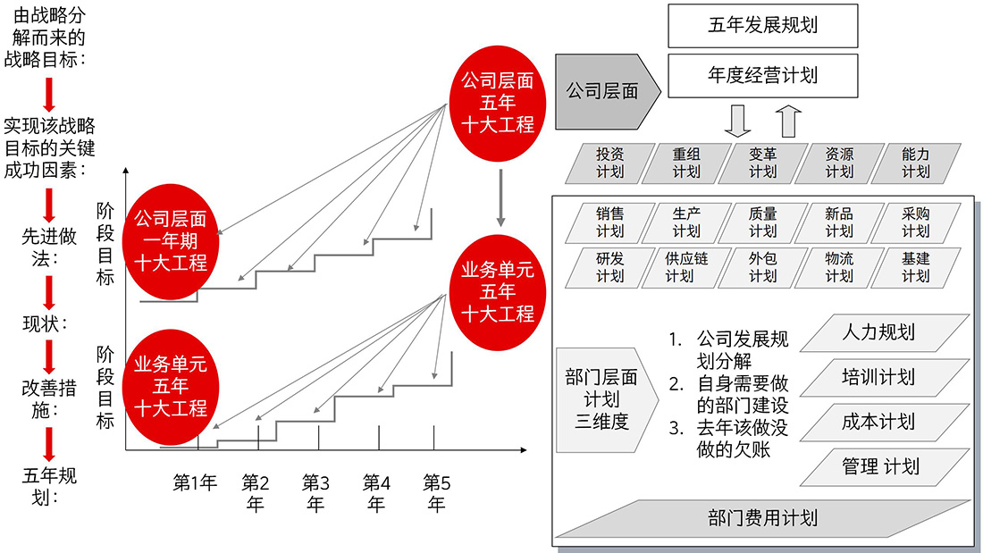 网站修改--之十五五规划战略解码 (1) - 副本_02.jpg