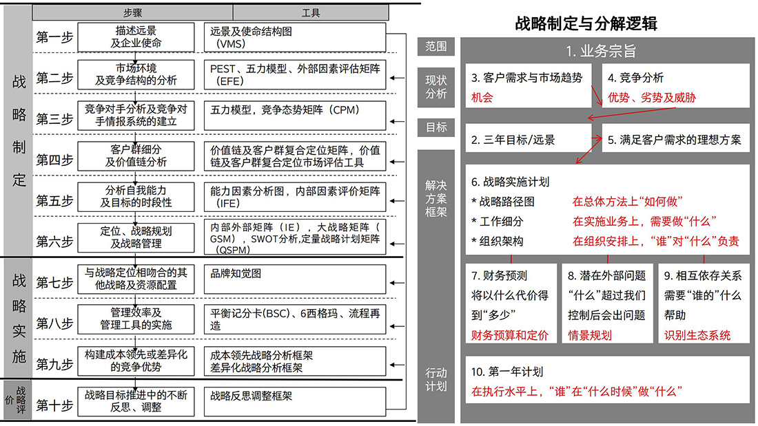 网站修改--之十五五规划战略解码 (1) - 副本_04.jpg